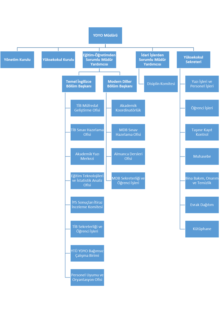 Organizasyon şeması